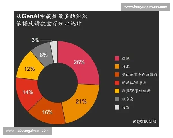 体育产业管理创新模式与市场运营策略研究与实践探索 体育产业管理创新模式与市场运营策略研究与实践探索
