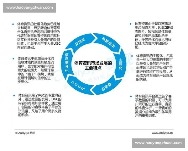 中国体育产业市场发展趋势与商业模式创新研究分析