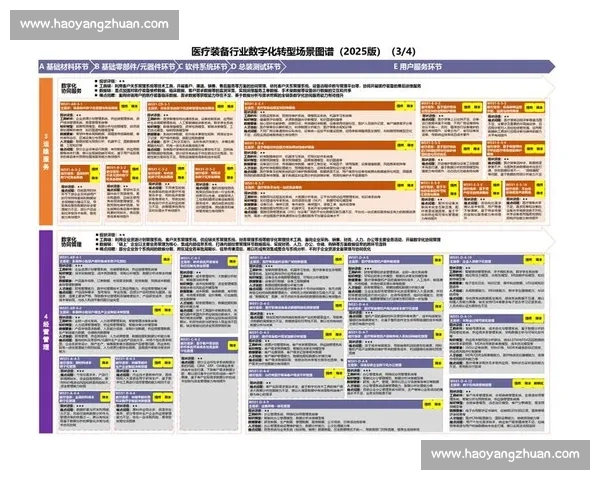 数字化转型驱动下体育产业市场消费升级与区域协同发展路径研究