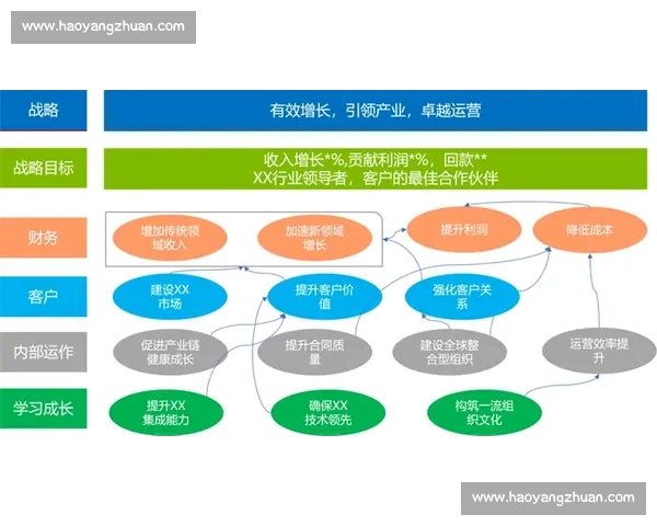体育管理团队创新运营模式与绩效提升策略研究探索 体育管理团队创新运营模式与绩效提升策略研究探索