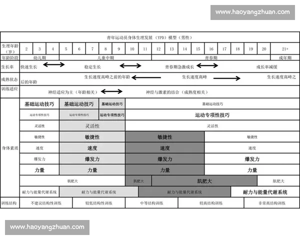 基于体育科学数据驱动的青少年运动表现评估与训练优化体系研究 基于体育科学数据驱动的青少年运动表现评估与训练优化体系研究