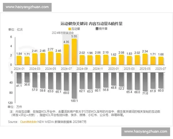 全民健身新潮流:多样体育项目助力健康生活方式全面升级 全民健身新潮流:多样体育项目助力健康生活方式全面升级