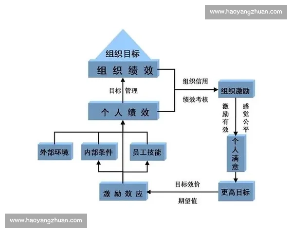 体育管理团队创新运作模式与绩效提升策略研究与实践 体育管理团队创新运作模式与绩效提升策略研究与实践