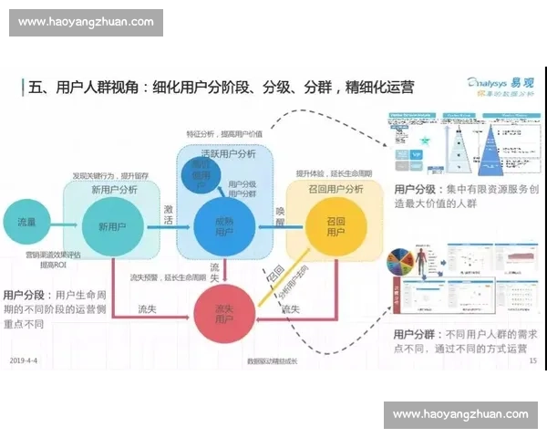 体育赛事数据分析与综合评估体系构建研究与应用探索 体育赛事数据分析与综合评估体系构建研究与应用探索