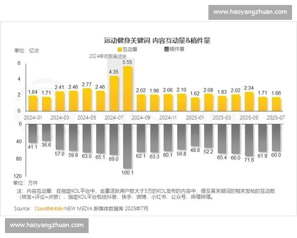 全民健身新潮流:多样体育项目助力健康生活方式全面升级 全民健身新潮流:多样体育项目助力健康生活方式全面升级